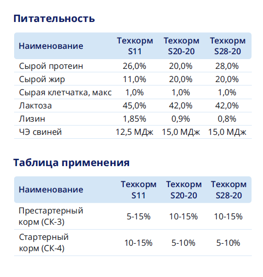Заменитель молока сухой для поросят